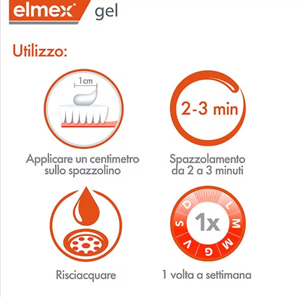 エルメックス ジェリー ジェル フルオロデンタル 25g 虫 - Teeth Whitening Gels のレビューと価格