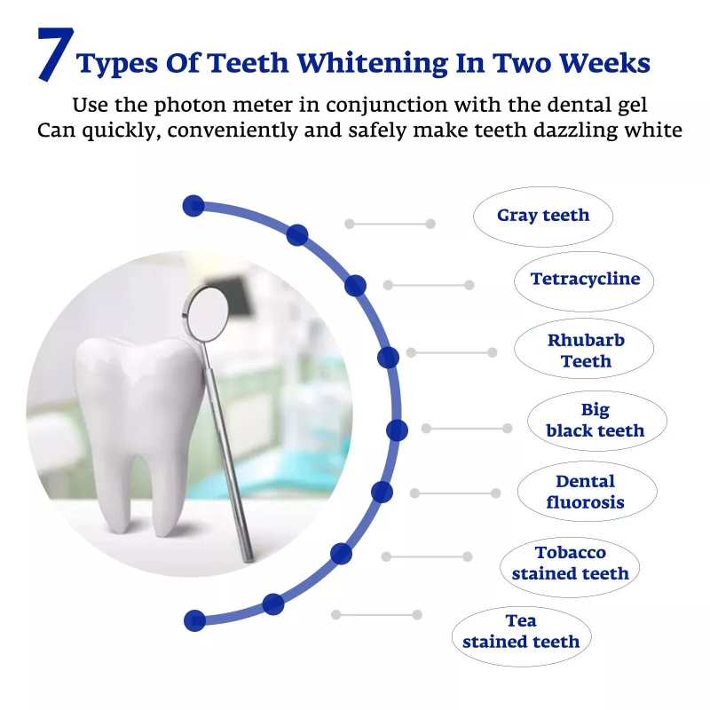 歯のホワイトニング アクセラレーター スマート LED ブル - Teeth Whitening That Works のレビューと価格